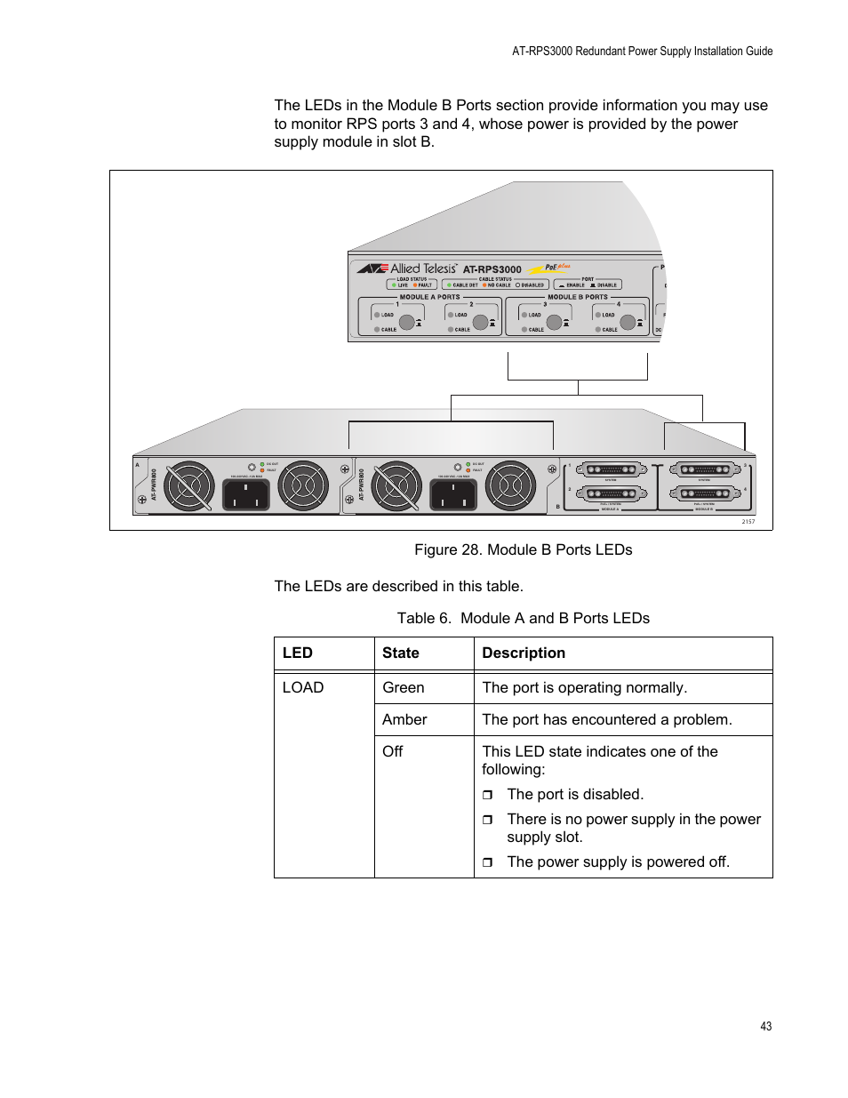 Figure 28: module b ports leds, Table 6: module a and b ports leds, The port is disabled | There is no power supply in the power supply slot, The power supply is powered off | Allied Telesis AT-RPS3000 User Manual | Page 43 / 92