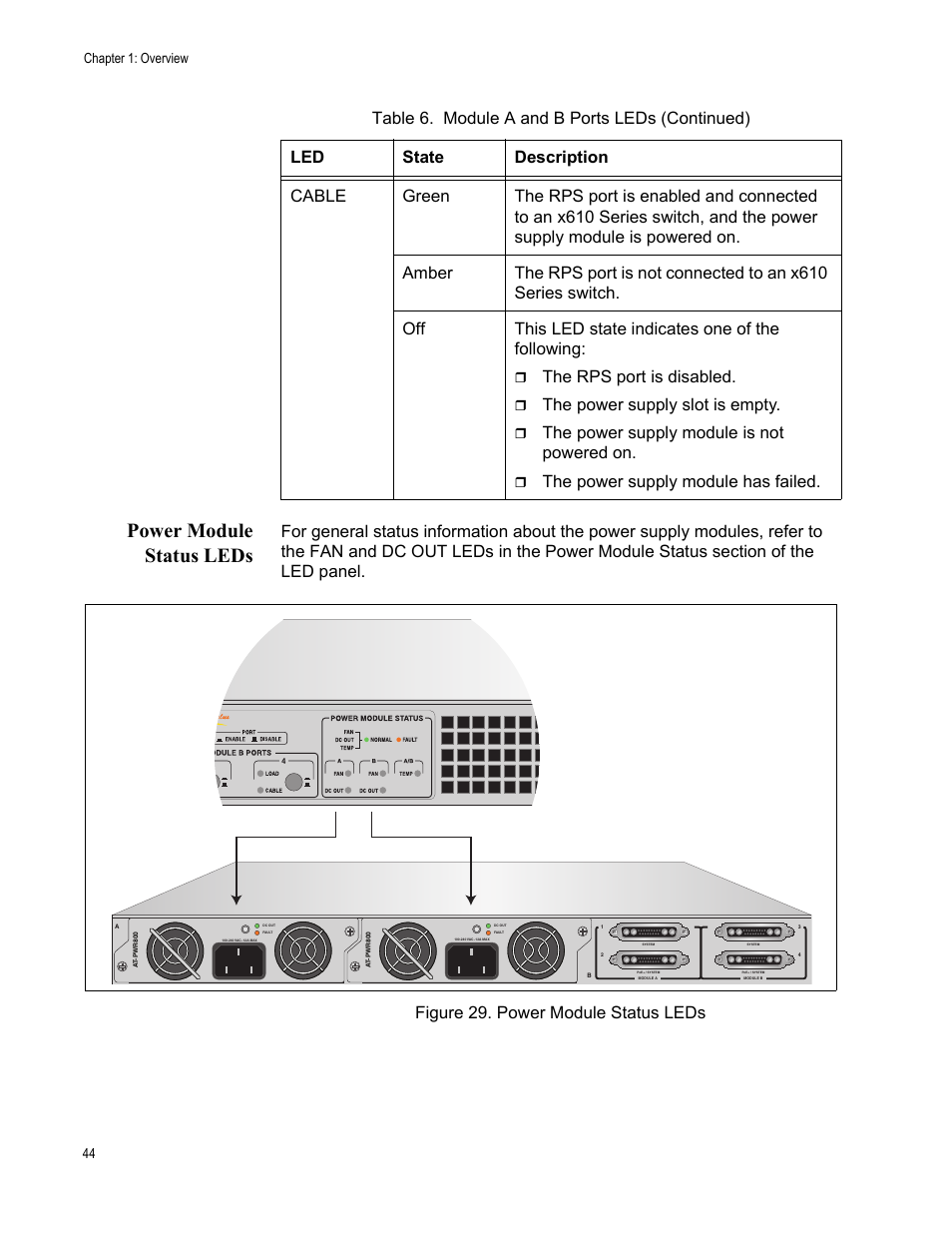 Power module status leds, Figure 29: power module status leds, The rps port is disabled | The power supply slot is empty, The power supply module is not powered on, Chapter 1: overview 44 | Allied Telesis AT-RPS3000 User Manual | Page 44 / 92