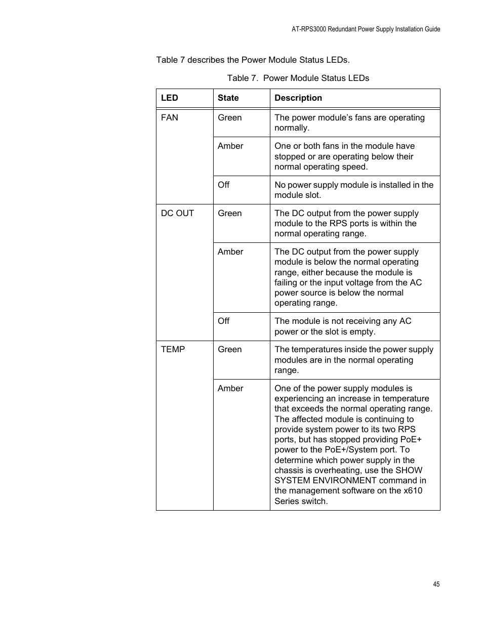 Table 7: power module status leds | Allied Telesis AT-RPS3000 User Manual | Page 45 / 92