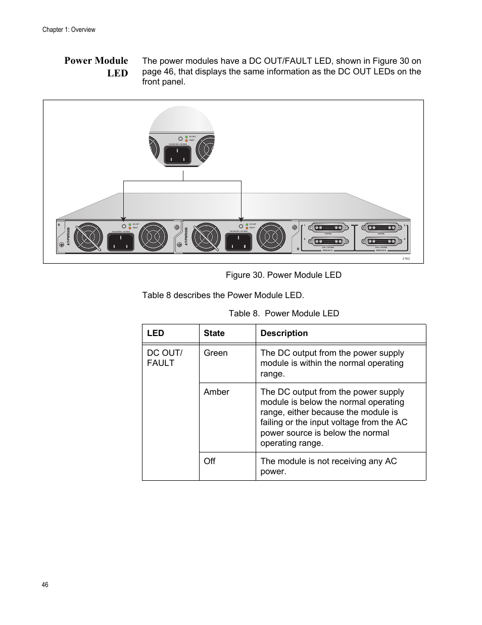 Power module led, Figure 30: power module led, Table 8: power module led | Chapter 1: overview 46 | Allied Telesis AT-RPS3000 User Manual | Page 46 / 92
