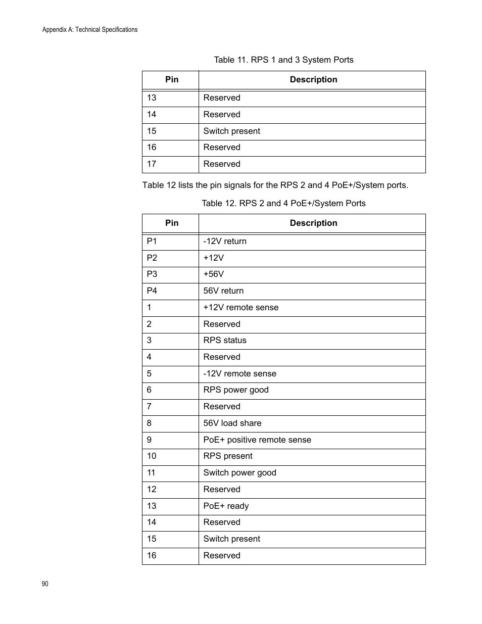 Rps 2 and 4 poe+/system ports | Allied Telesis AT-RPS3000 User Manual | Page 90 / 92