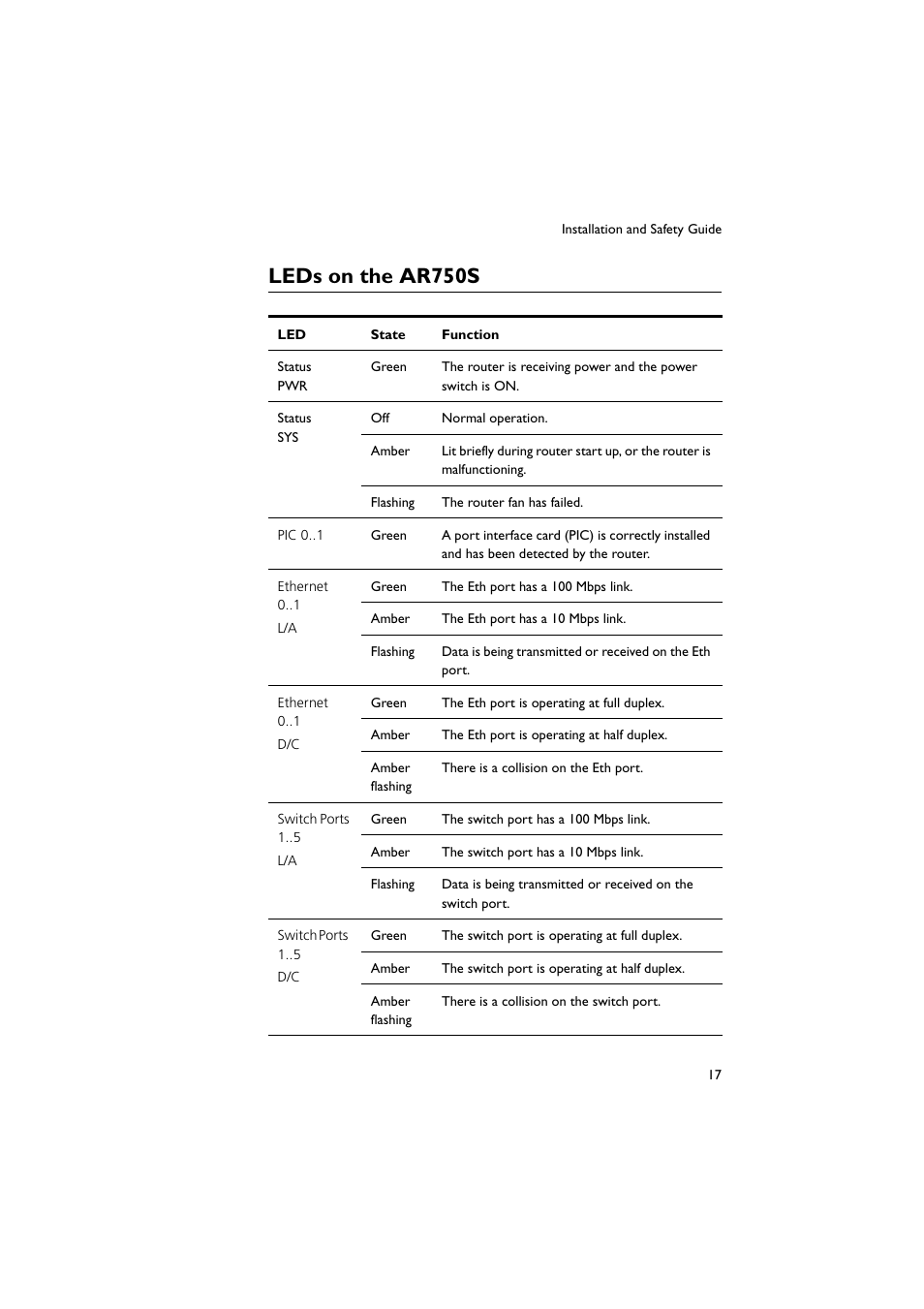 Leds on the ar750s | Allied Telesis AR700 Series Router User Manual | Page 18 / 38