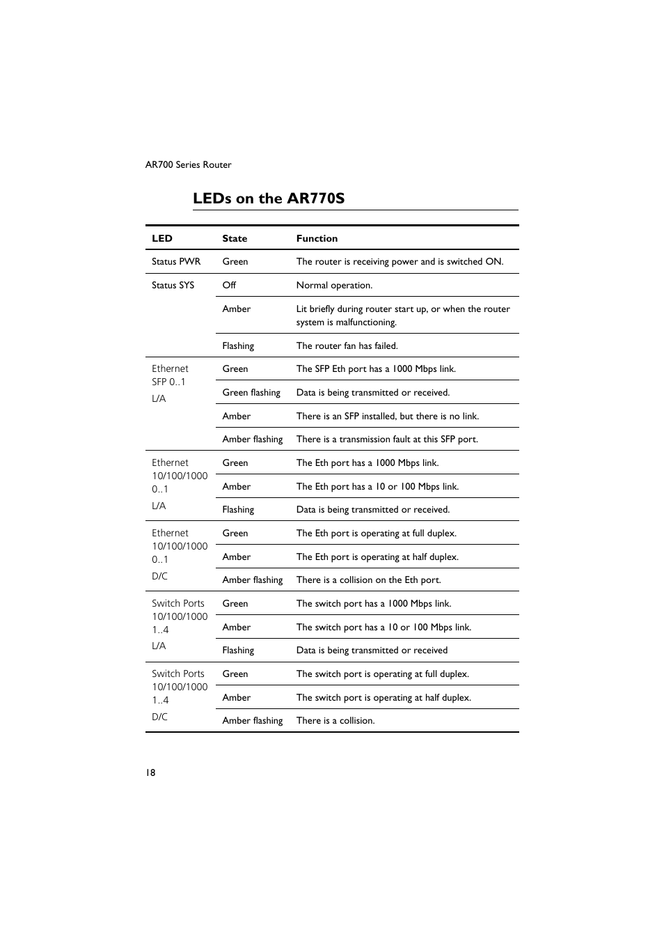 Leds on the ar770s | Allied Telesis AR700 Series Router User Manual | Page 19 / 38
