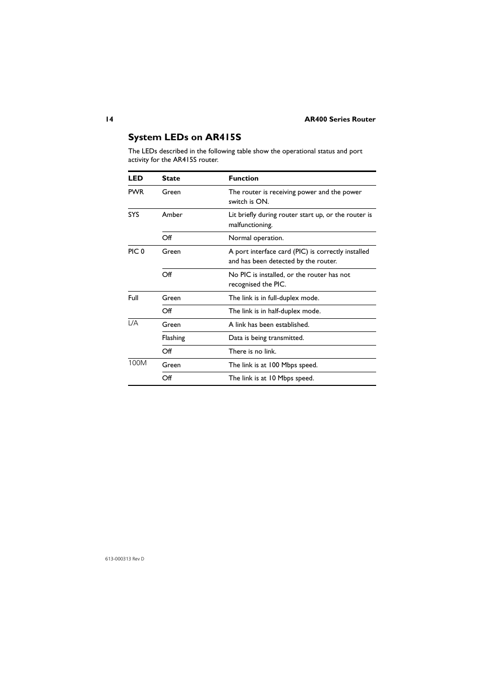 System leds on ar415s | Allied Telesis AR400 Series Router User Manual | Page 15 / 54