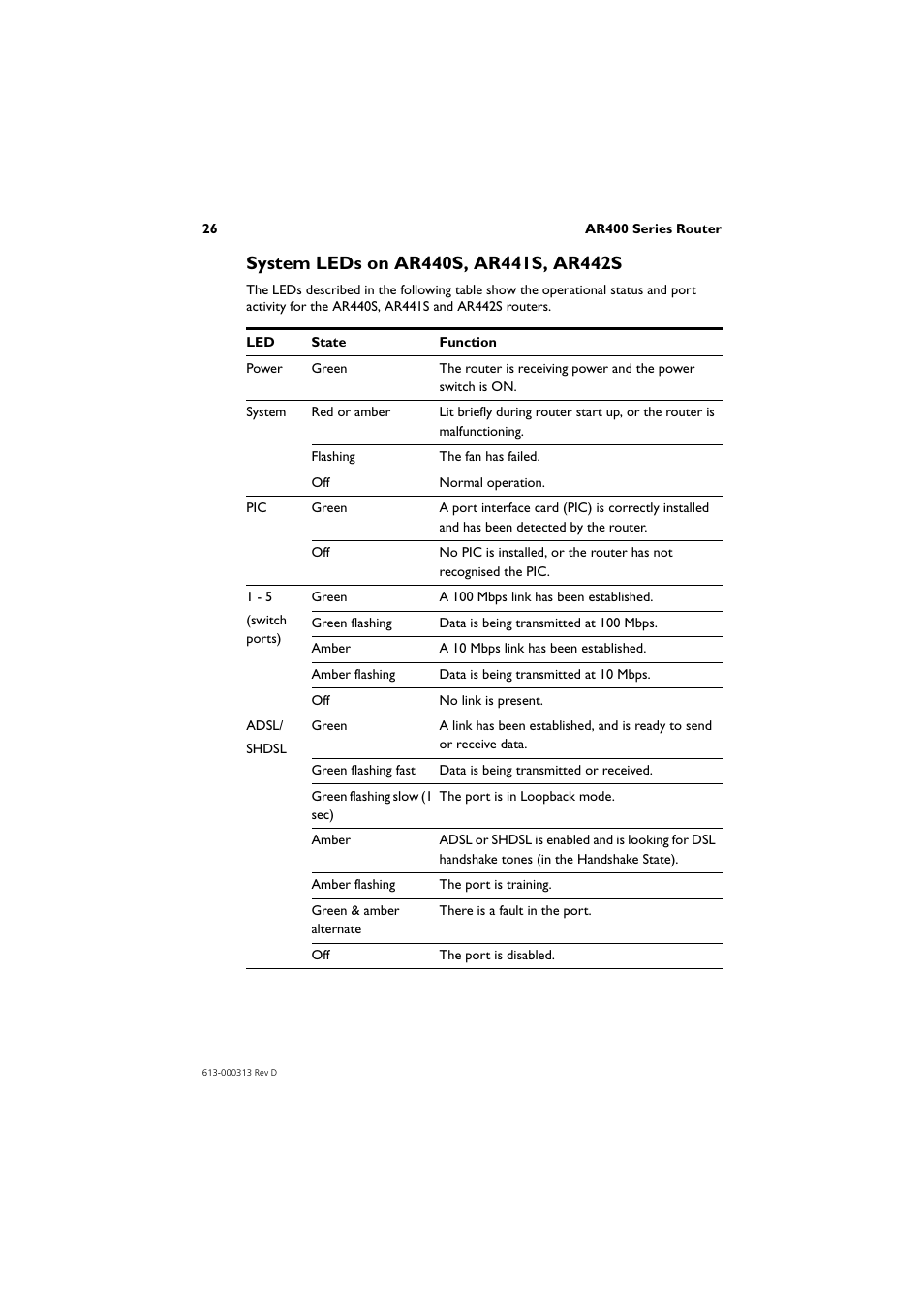 System leds on ar440s, ar441s, ar442s | Allied Telesis AR400 Series Router User Manual | Page 27 / 54