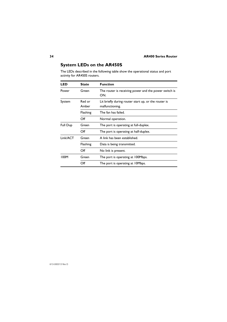System leds on the ar450s | Allied Telesis AR400 Series Router User Manual | Page 35 / 54