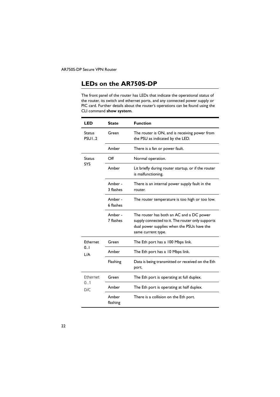 Leds on the ar750s-dp | Allied Telesis AR750S-DP Secure VPN Router User Manual | Page 23 / 50