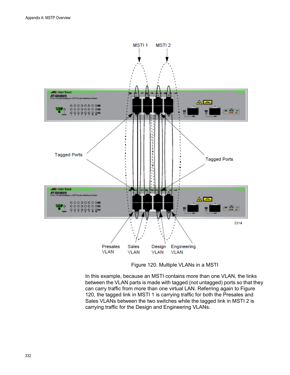 Figure 120. multiple vlans in a msti | Allied Telesis AT-GS950/8 User Manual | Page 332 / 364