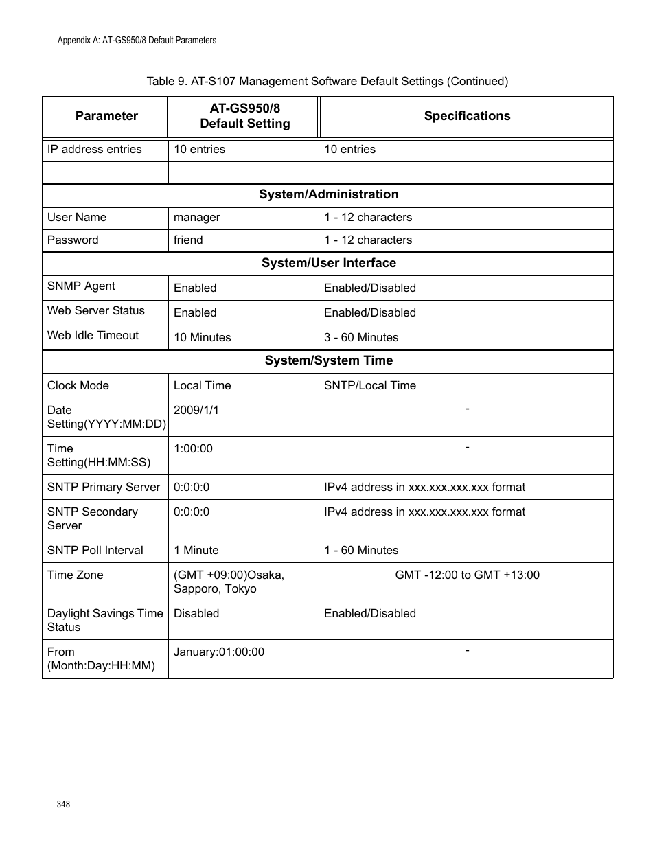 Allied Telesis AT-GS950/8 User Manual | Page 348 / 364