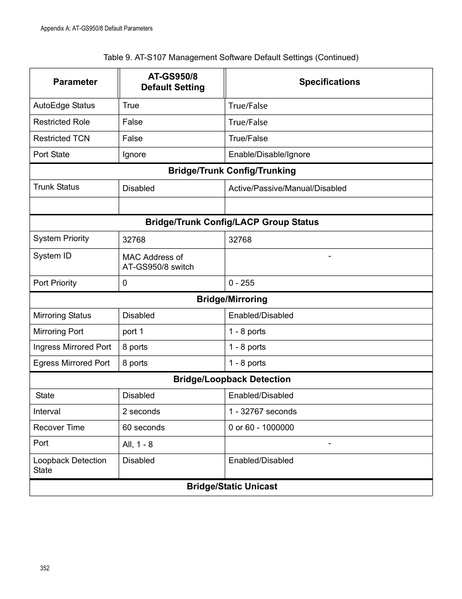 Allied Telesis AT-GS950/8 User Manual | Page 352 / 364
