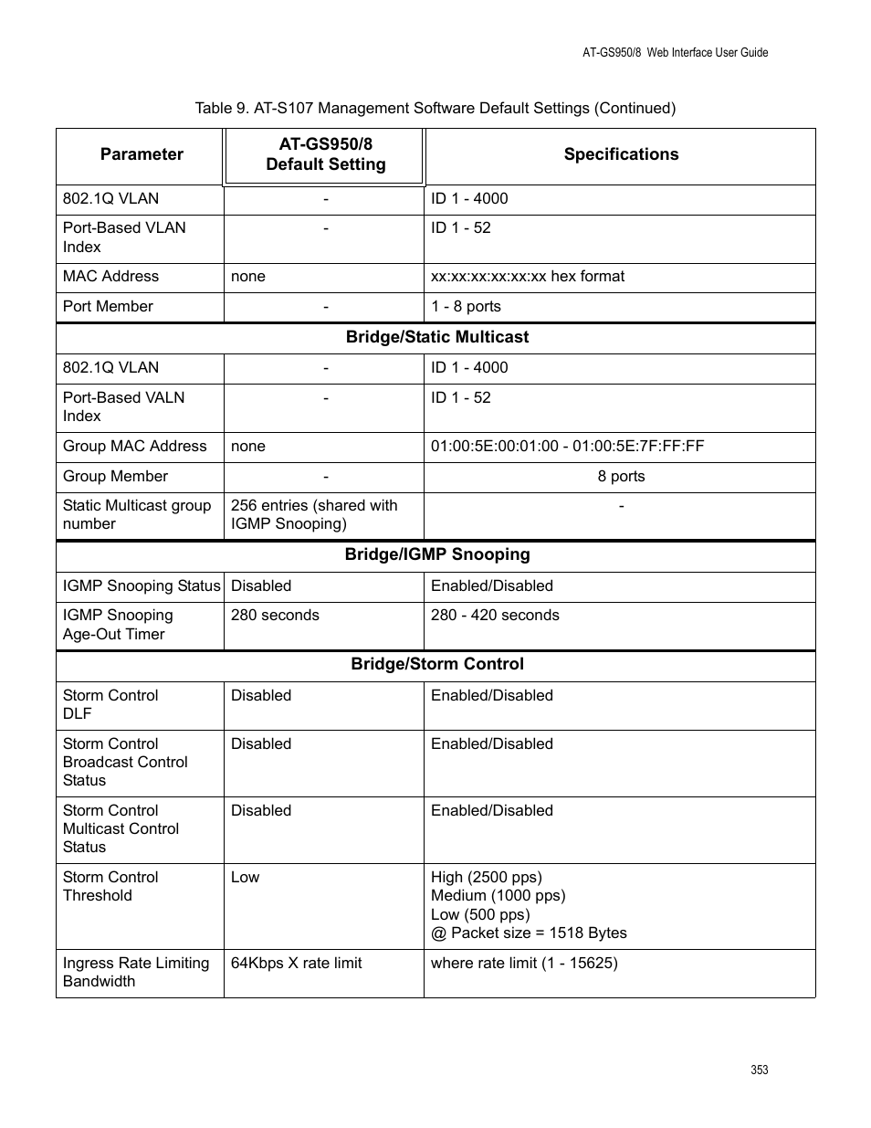 Allied Telesis AT-GS950/8 User Manual | Page 353 / 364