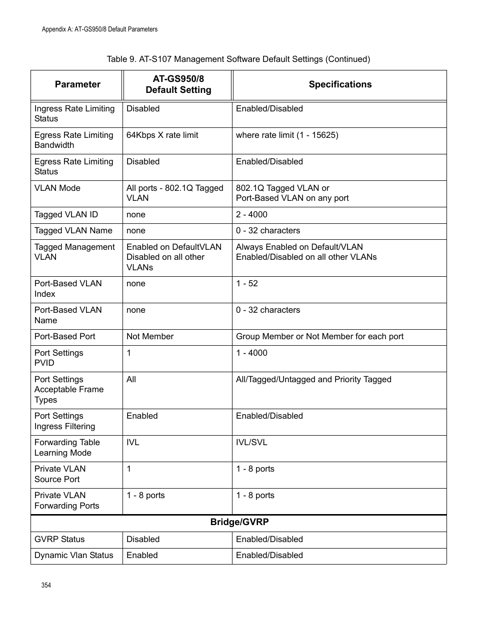 Allied Telesis AT-GS950/8 User Manual | Page 354 / 364