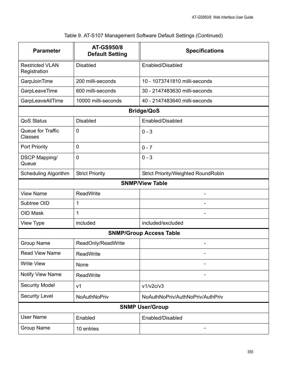 Allied Telesis AT-GS950/8 User Manual | Page 355 / 364