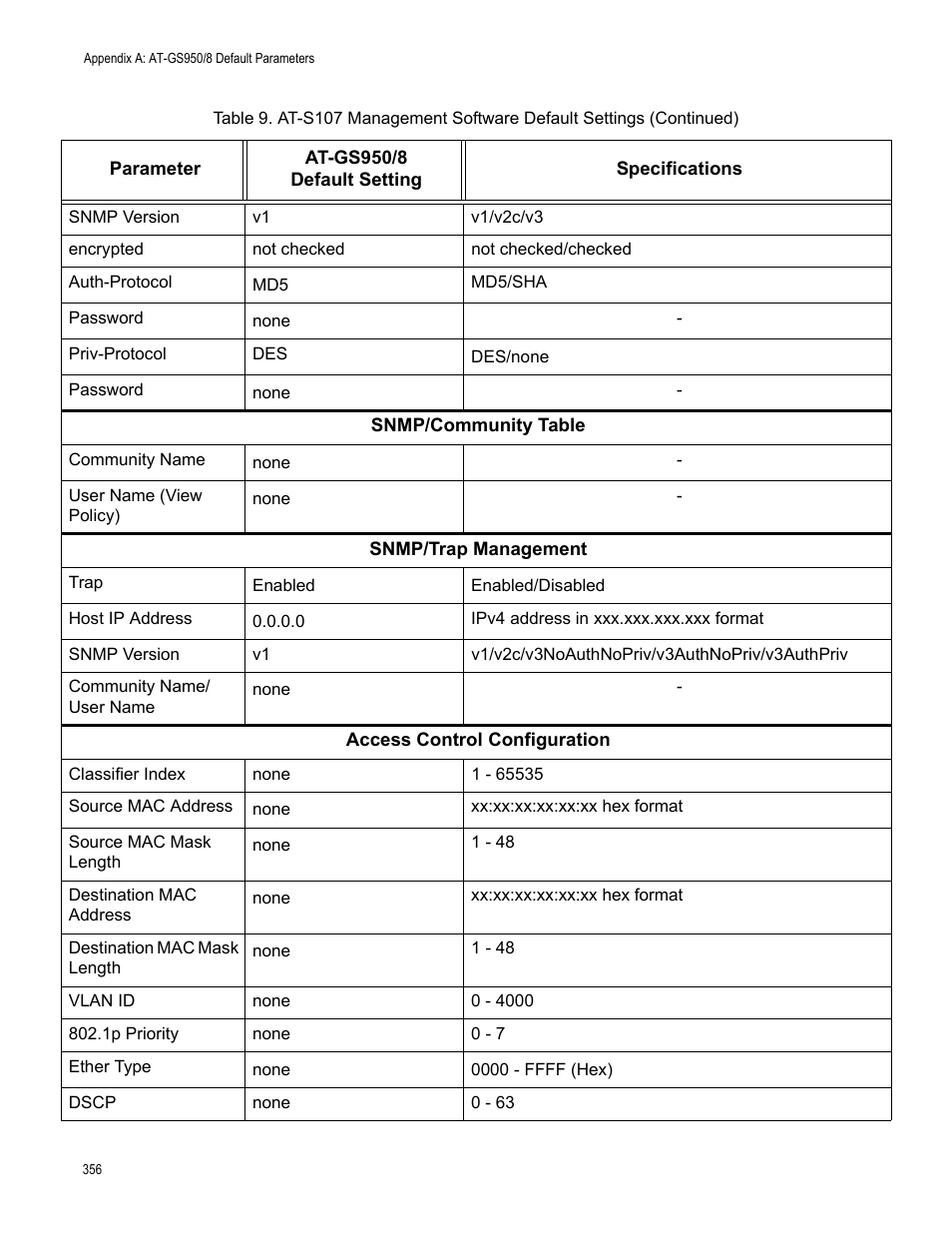 Allied Telesis AT-GS950/8 User Manual | Page 356 / 364