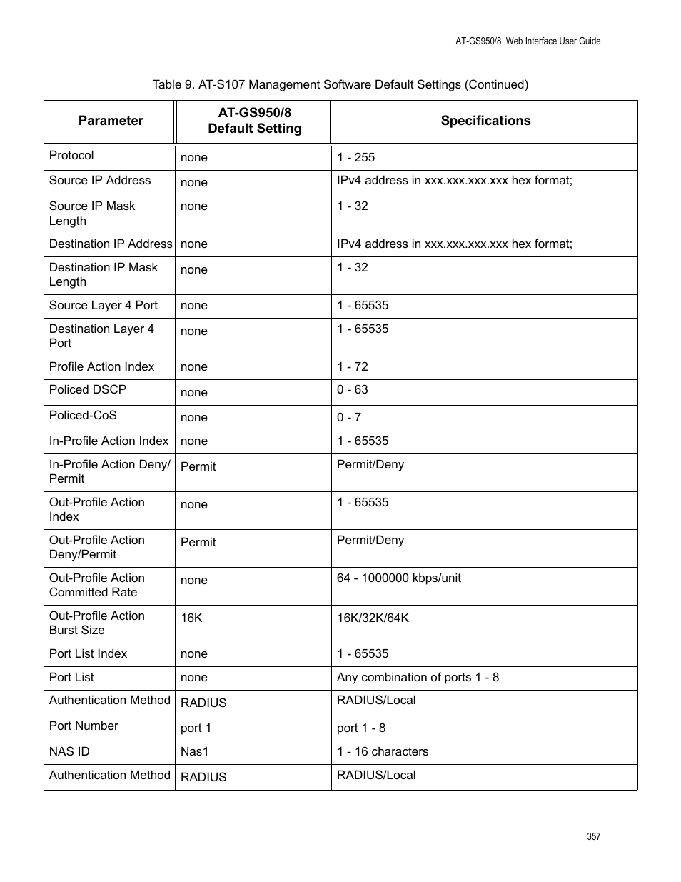 Allied Telesis AT-GS950/8 User Manual | Page 357 / 364