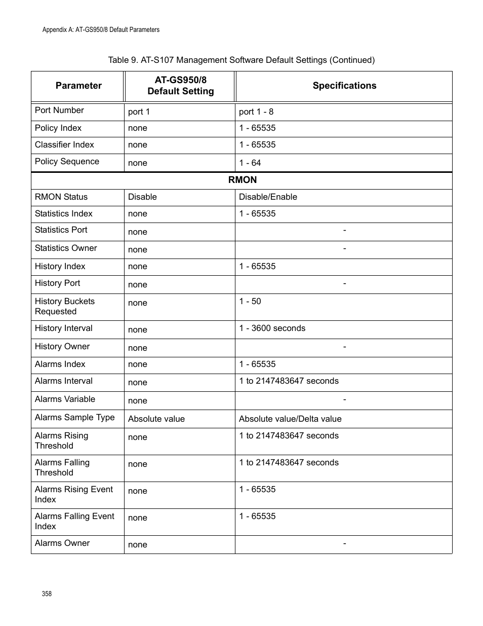 Allied Telesis AT-GS950/8 User Manual | Page 358 / 364
