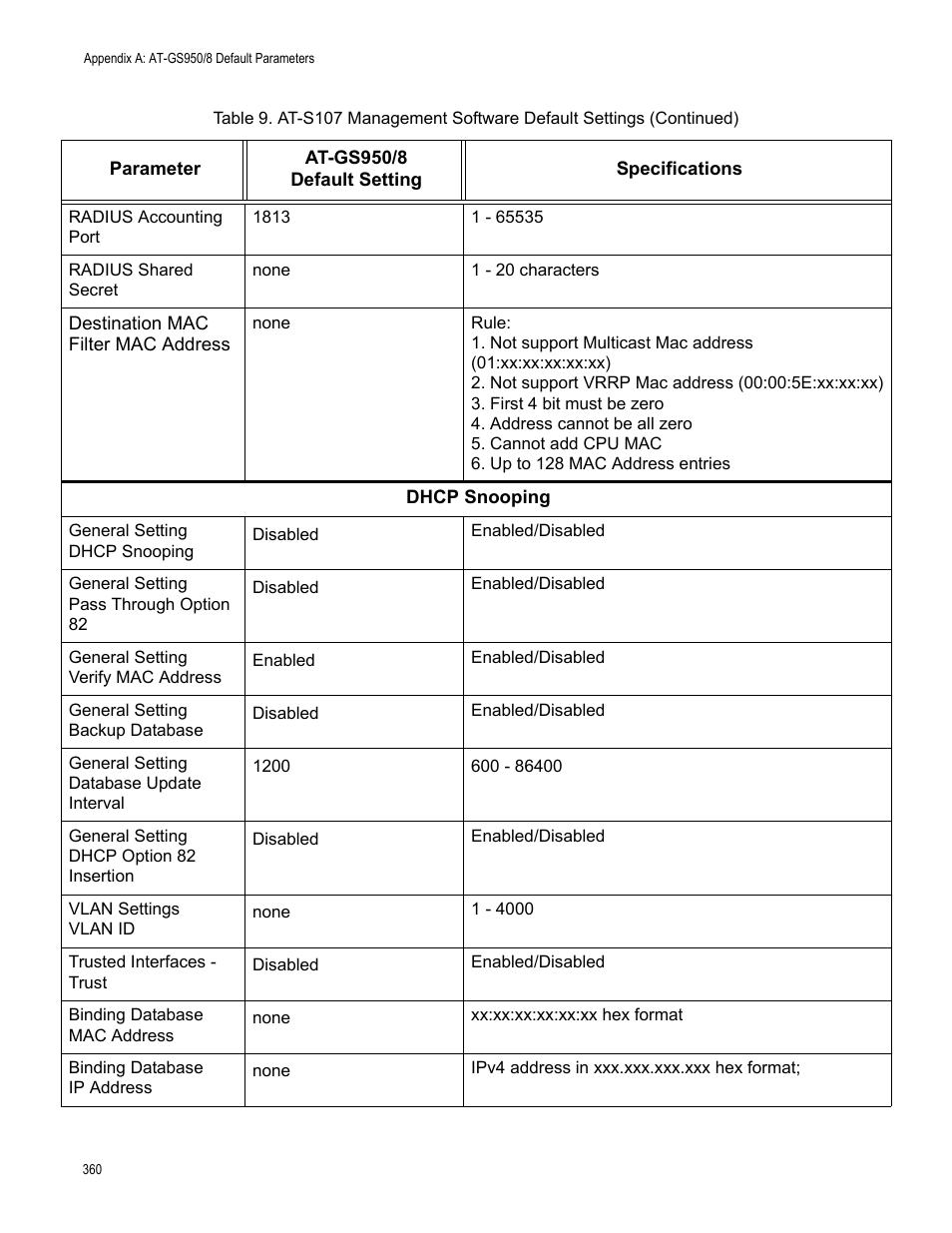 Allied Telesis AT-GS950/8 User Manual | Page 360 / 364