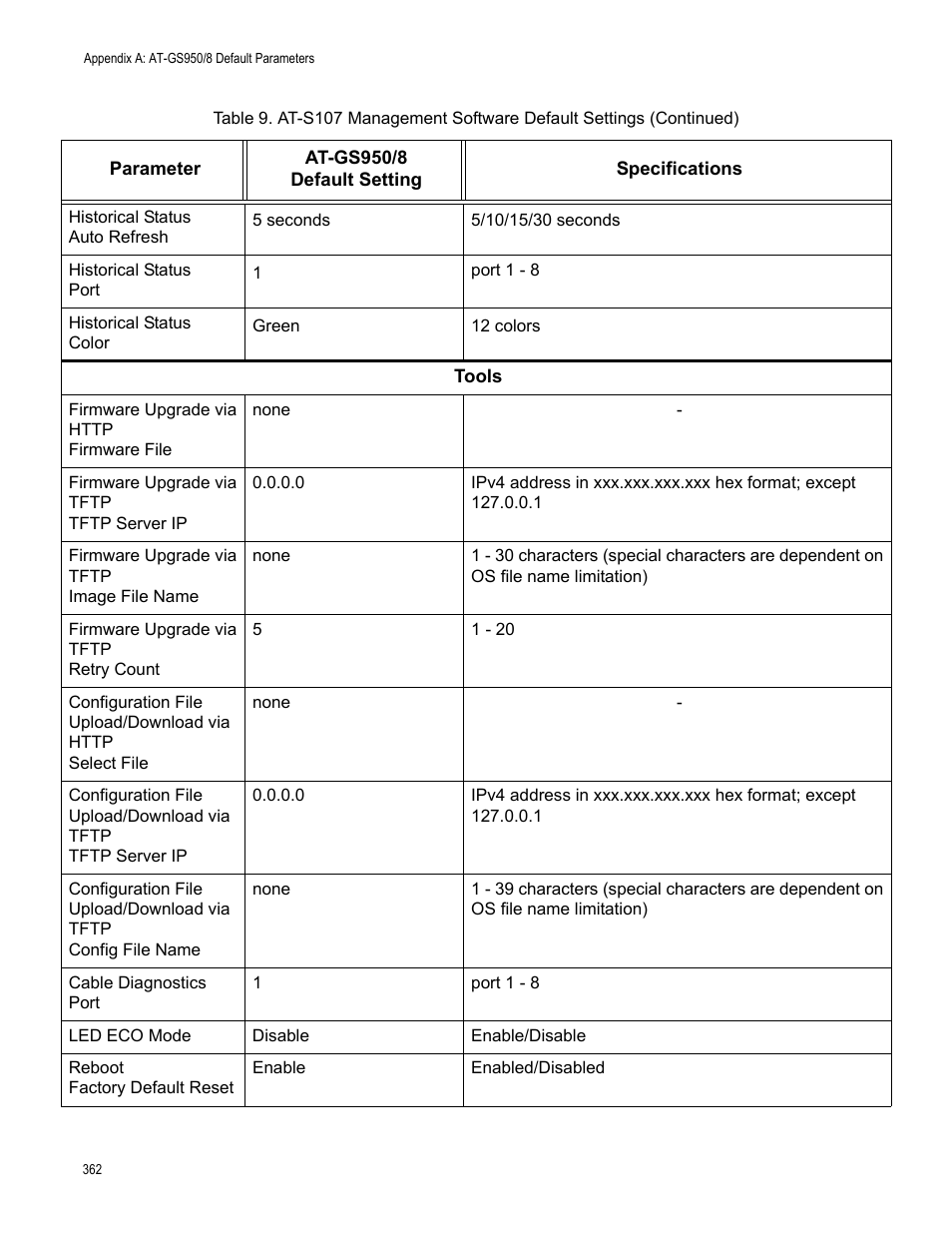 Allied Telesis AT-GS950/8 User Manual | Page 362 / 364