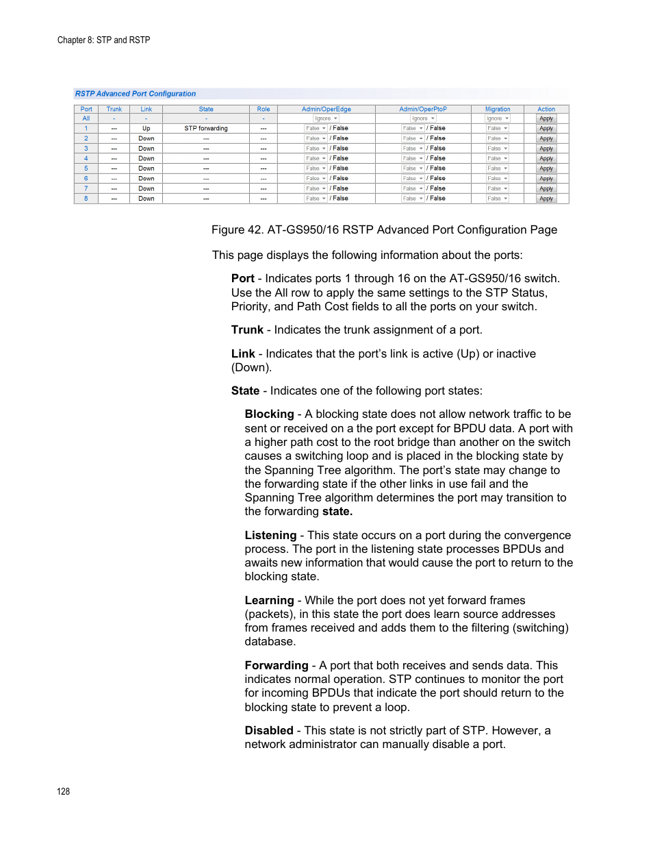 Allied Telesis AT-GS950/16 User Manual | Page 128 / 364