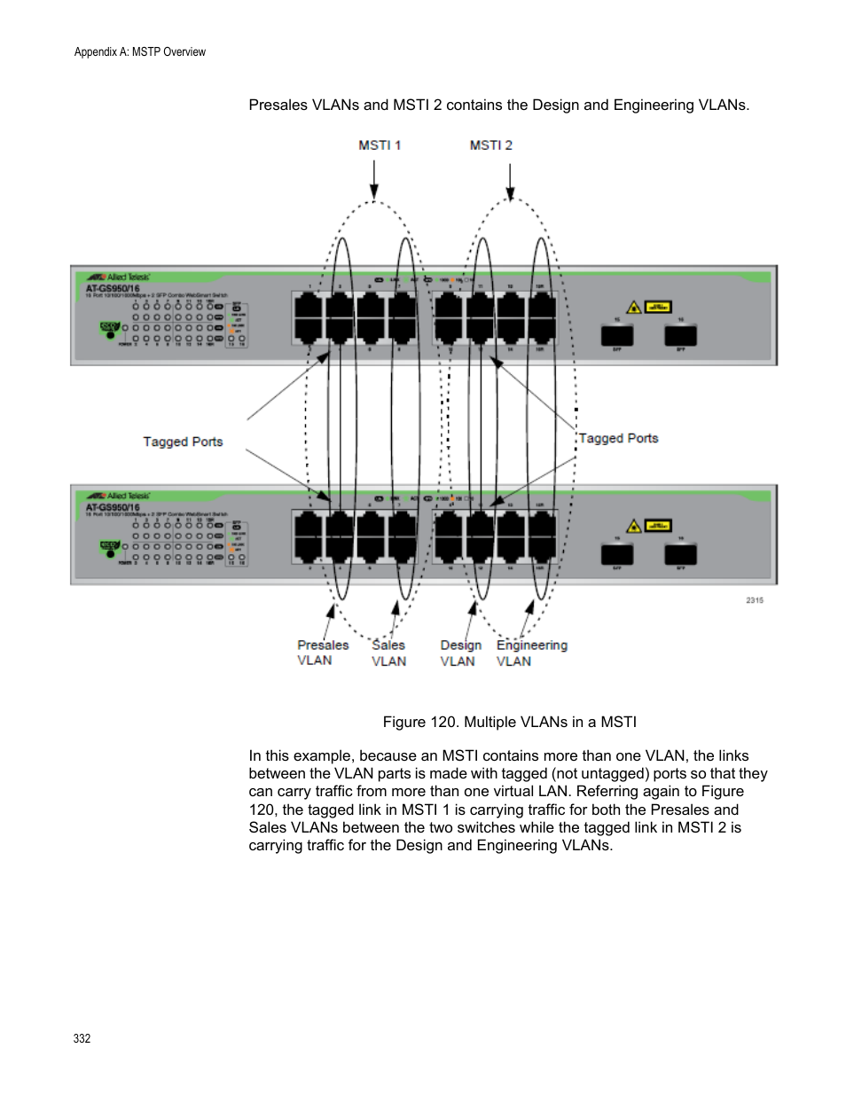 Figure 120. multiple vlans in a msti | Allied Telesis AT-GS950/16 User Manual | Page 332 / 364