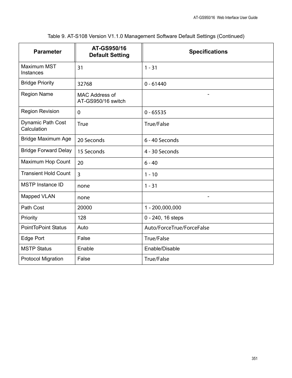 Allied Telesis AT-GS950/16 User Manual | Page 351 / 364