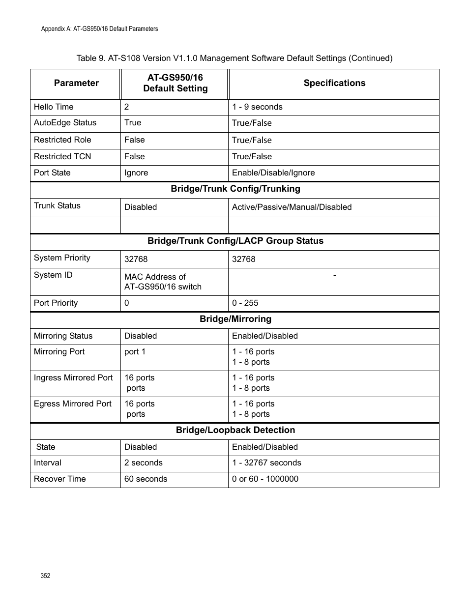 Allied Telesis AT-GS950/16 User Manual | Page 352 / 364