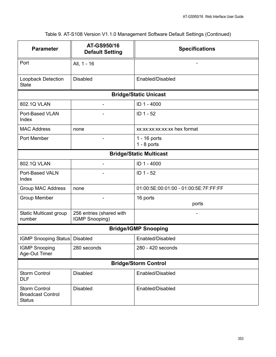 Allied Telesis AT-GS950/16 User Manual | Page 353 / 364