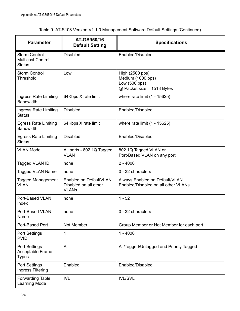 Allied Telesis AT-GS950/16 User Manual | Page 354 / 364