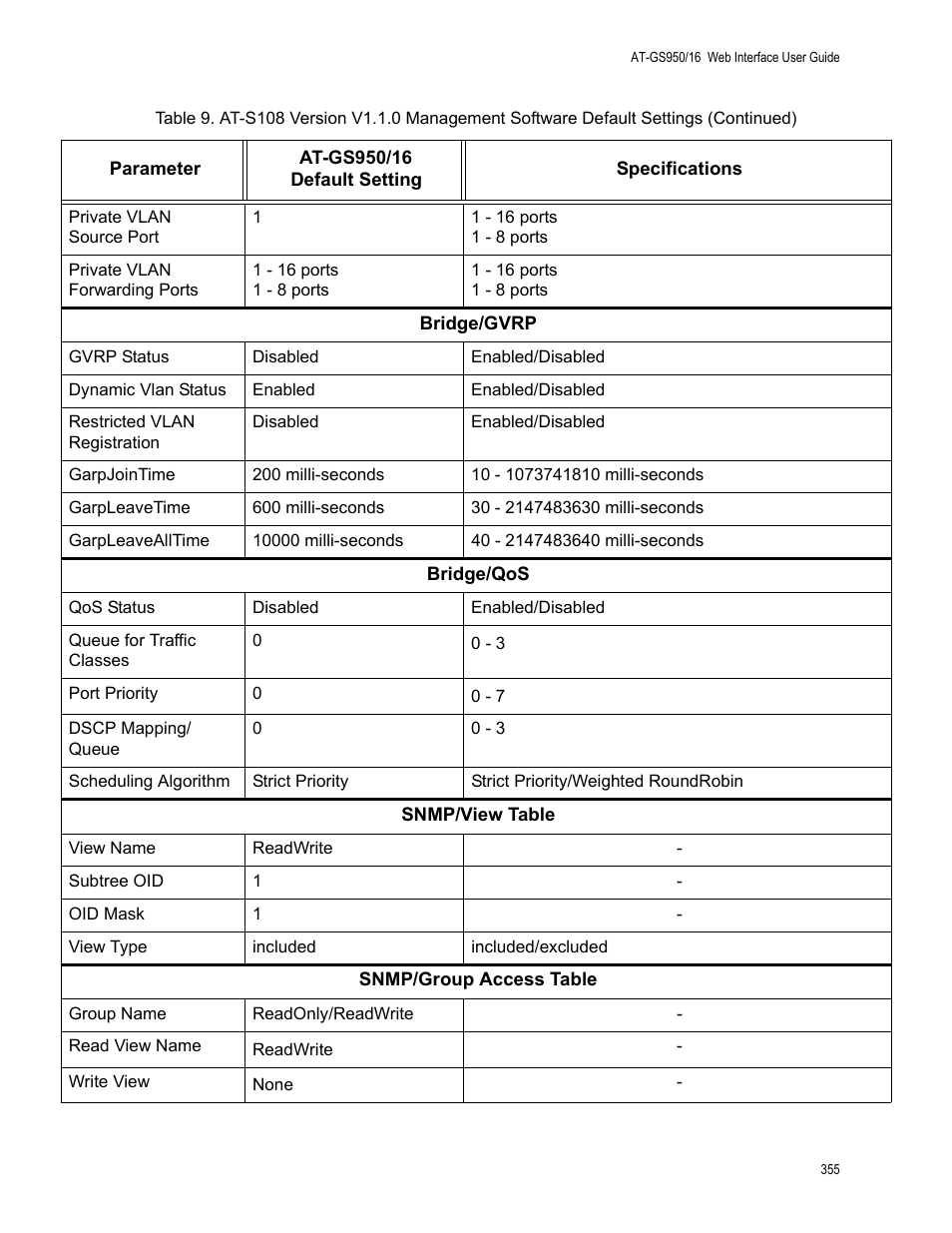 Allied Telesis AT-GS950/16 User Manual | Page 355 / 364