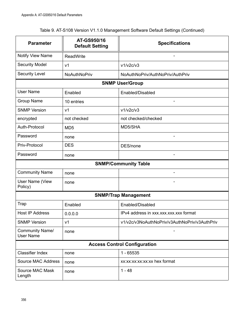 Allied Telesis AT-GS950/16 User Manual | Page 356 / 364