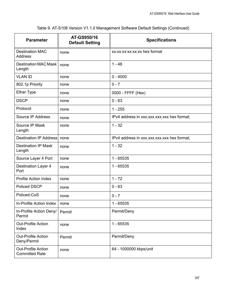 Allied Telesis AT-GS950/16 User Manual | Page 357 / 364