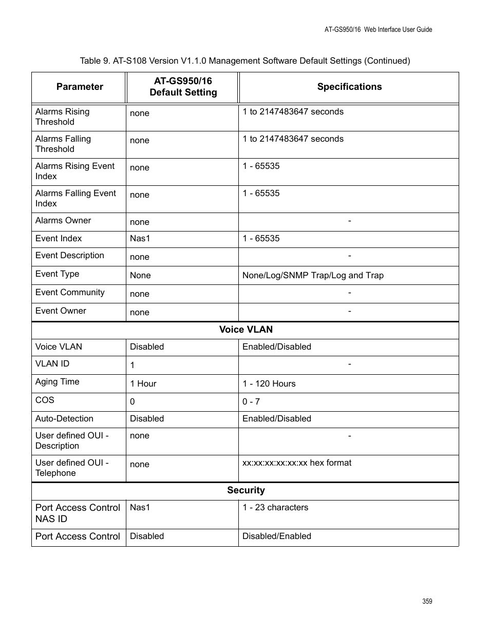 Allied Telesis AT-GS950/16 User Manual | Page 359 / 364