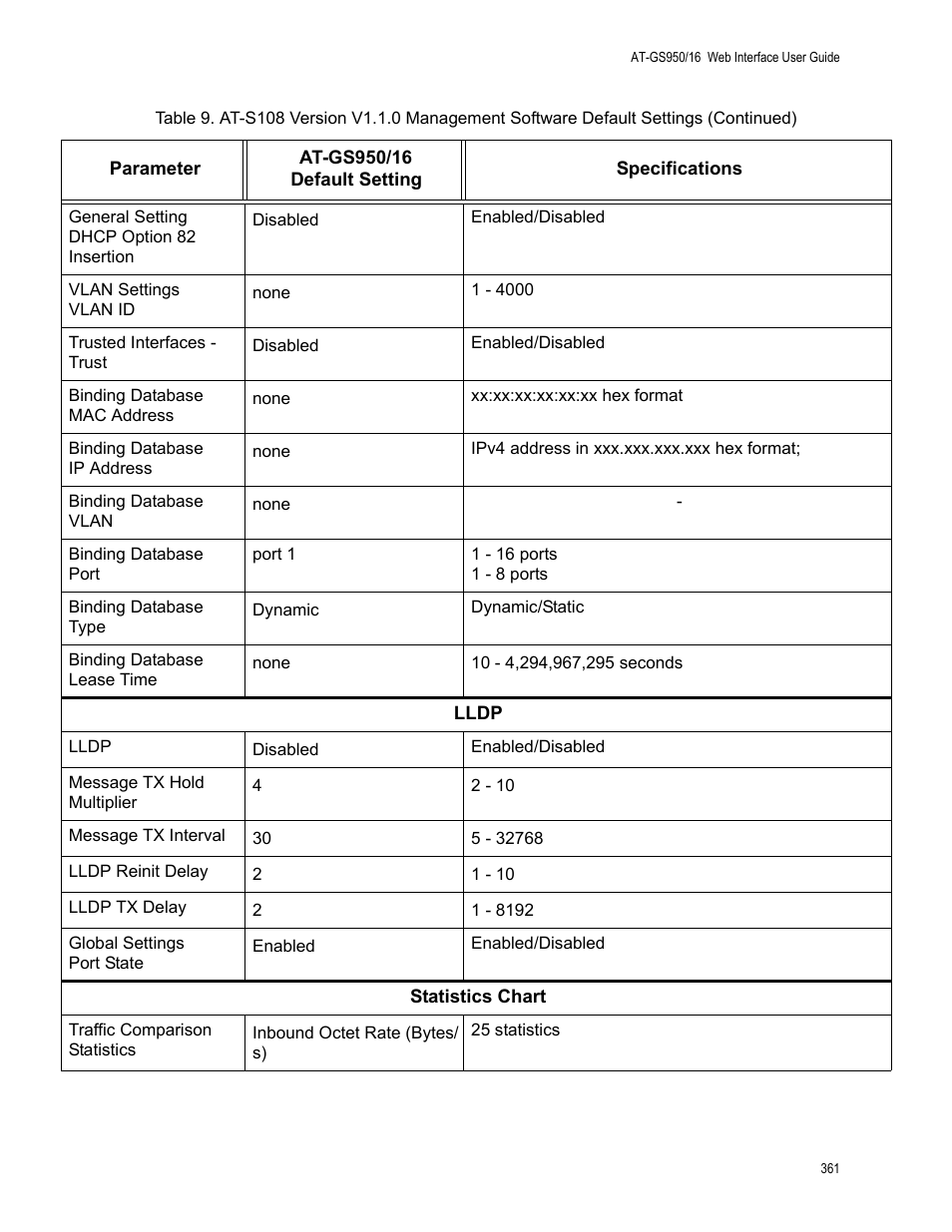 Allied Telesis AT-GS950/16 User Manual | Page 361 / 364