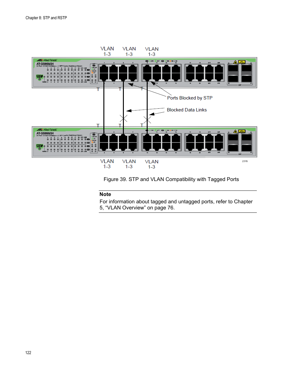 Allied Telesis AT-GS950/24 User Manual | Page 122 / 366