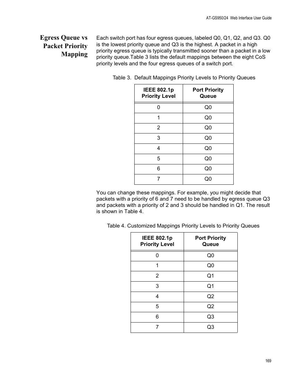 Egress queue vs packet priority mapping | Allied Telesis AT-GS950/24 User Manual | Page 169 / 366