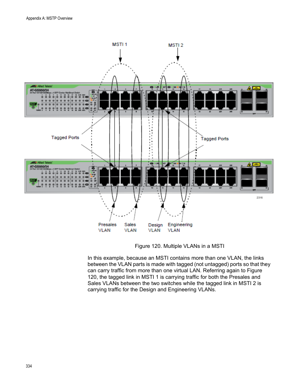 Figure 120. multiple vlans in a msti | Allied Telesis AT-GS950/24 User Manual | Page 334 / 366