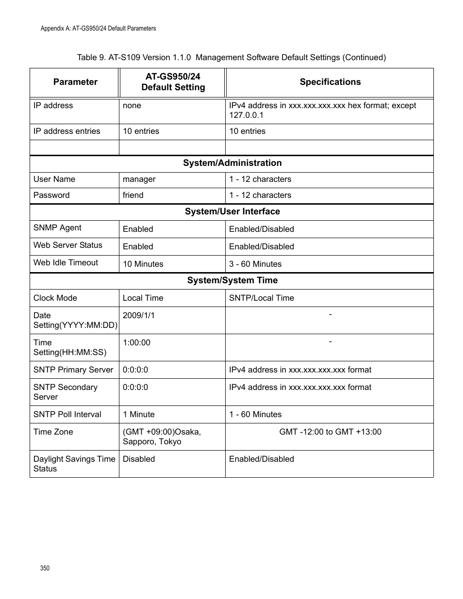 Allied Telesis AT-GS950/24 User Manual | Page 350 / 366