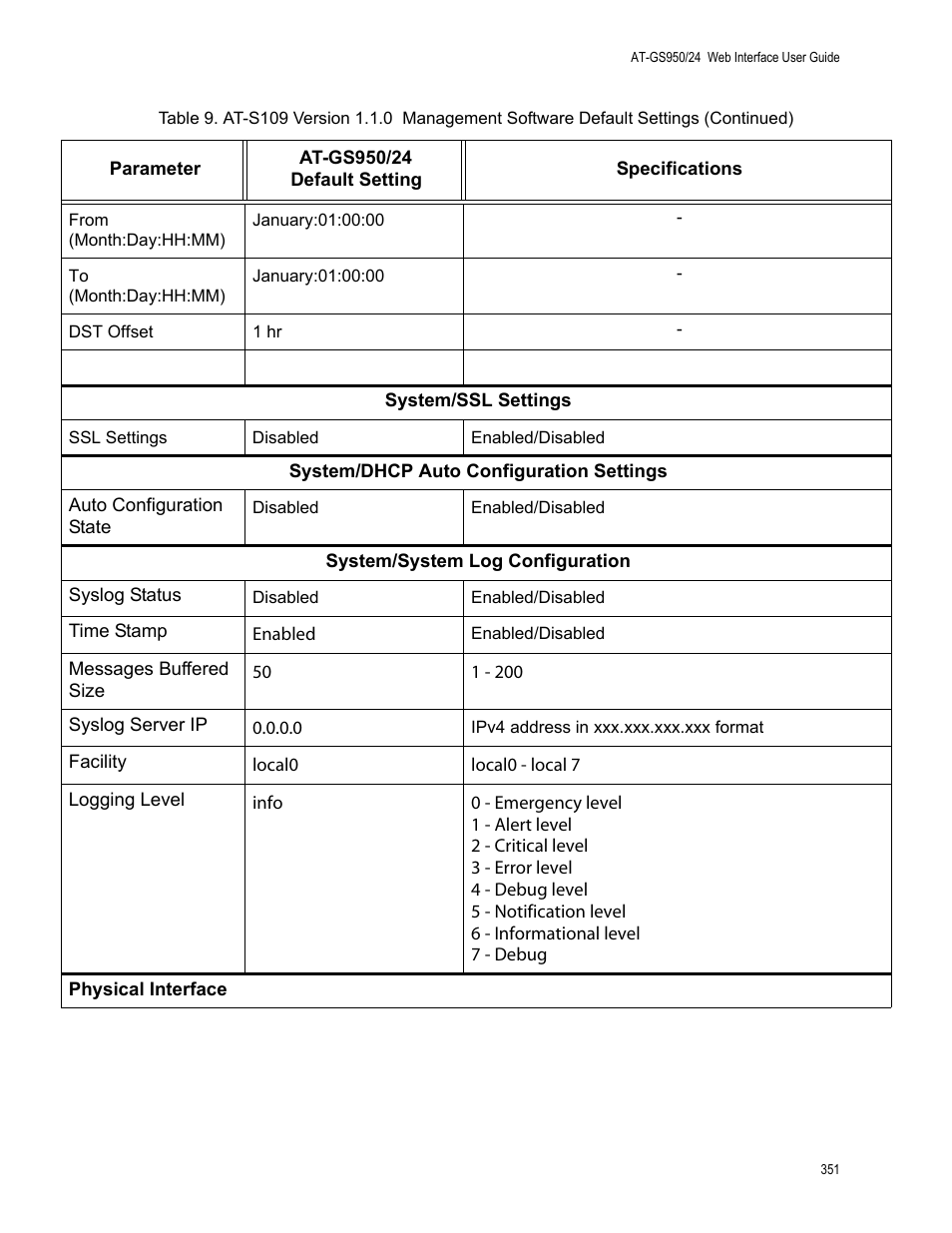 Allied Telesis AT-GS950/24 User Manual | Page 351 / 366