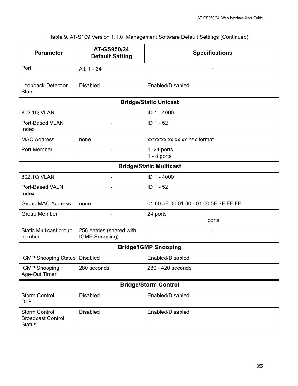 Allied Telesis AT-GS950/24 User Manual | Page 355 / 366