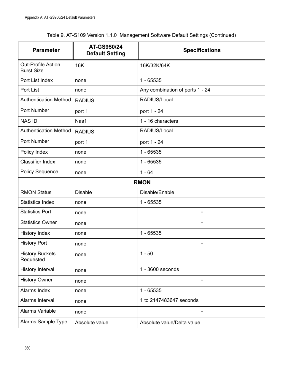 Allied Telesis AT-GS950/24 User Manual | Page 360 / 366