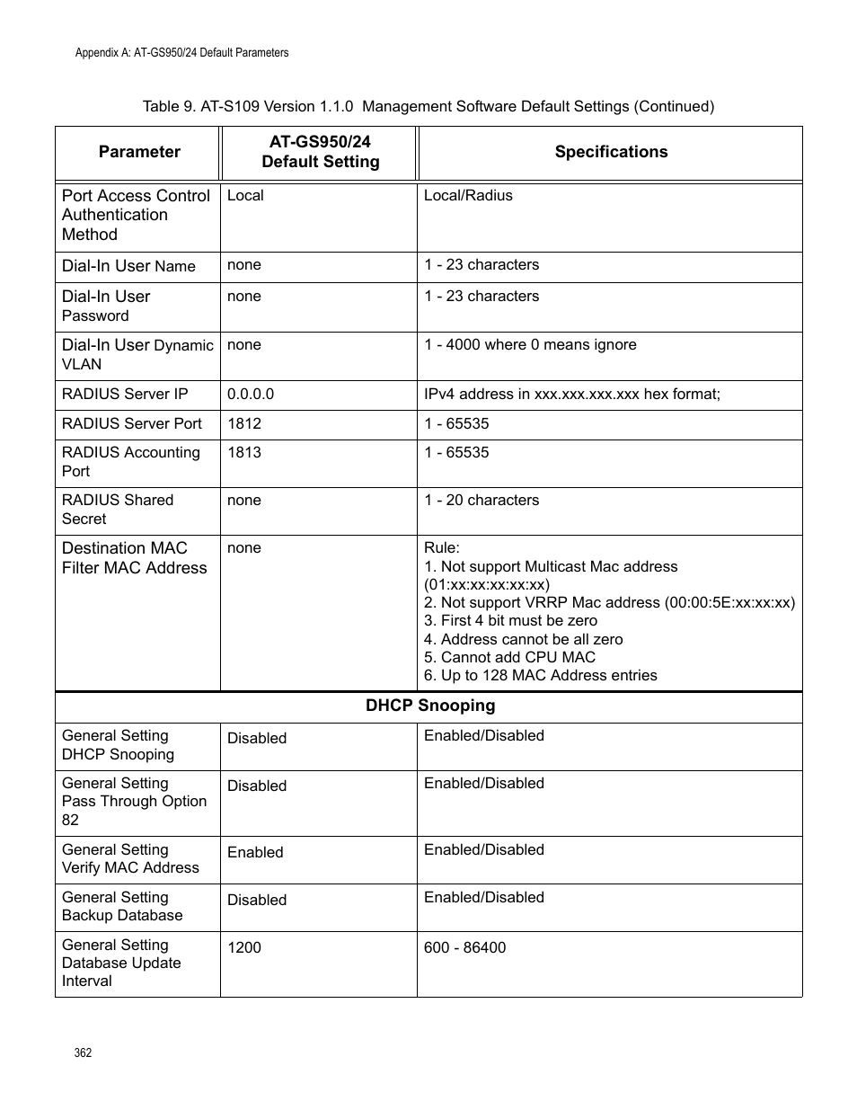 Allied Telesis AT-GS950/24 User Manual | Page 362 / 366