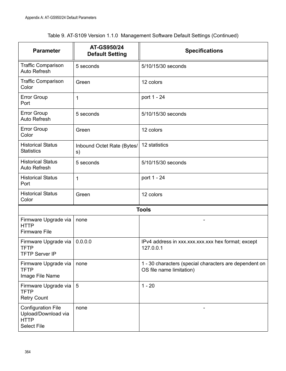 Allied Telesis AT-GS950/24 User Manual | Page 364 / 366