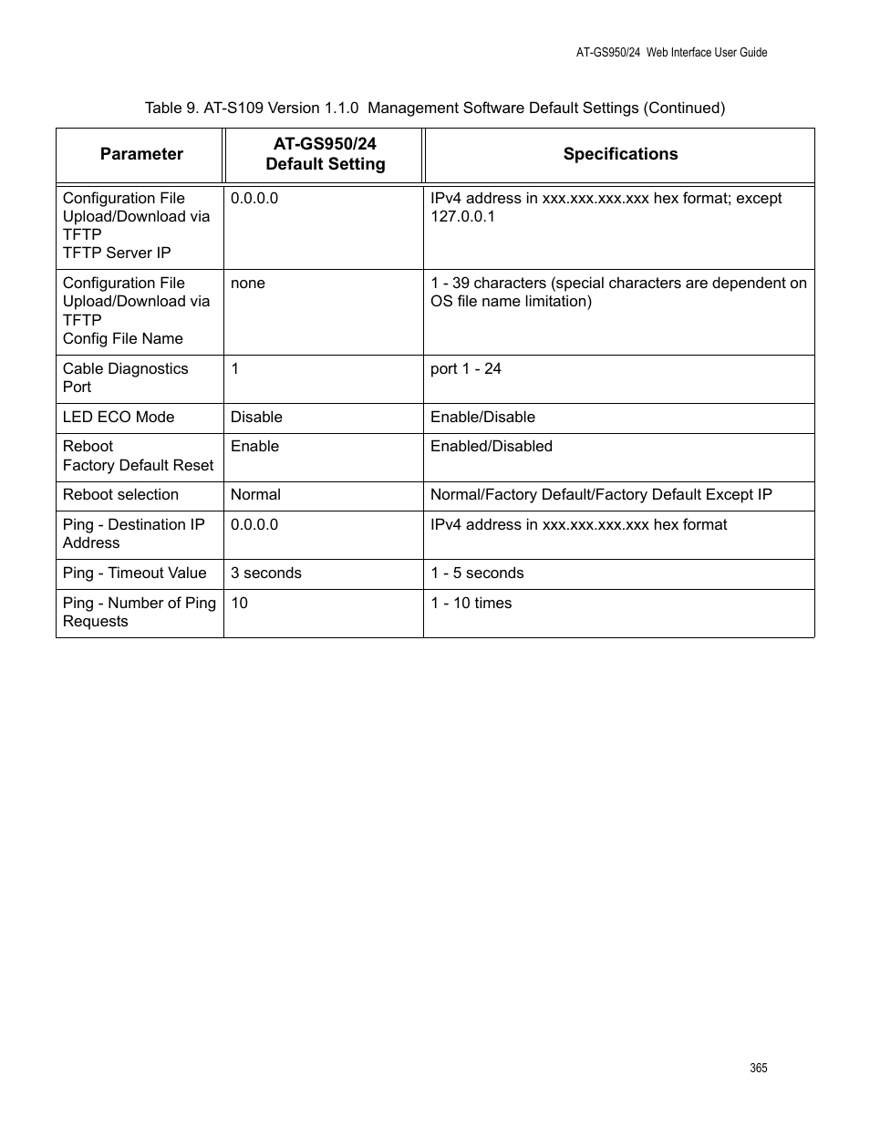 Allied Telesis AT-GS950/24 User Manual | Page 365 / 366