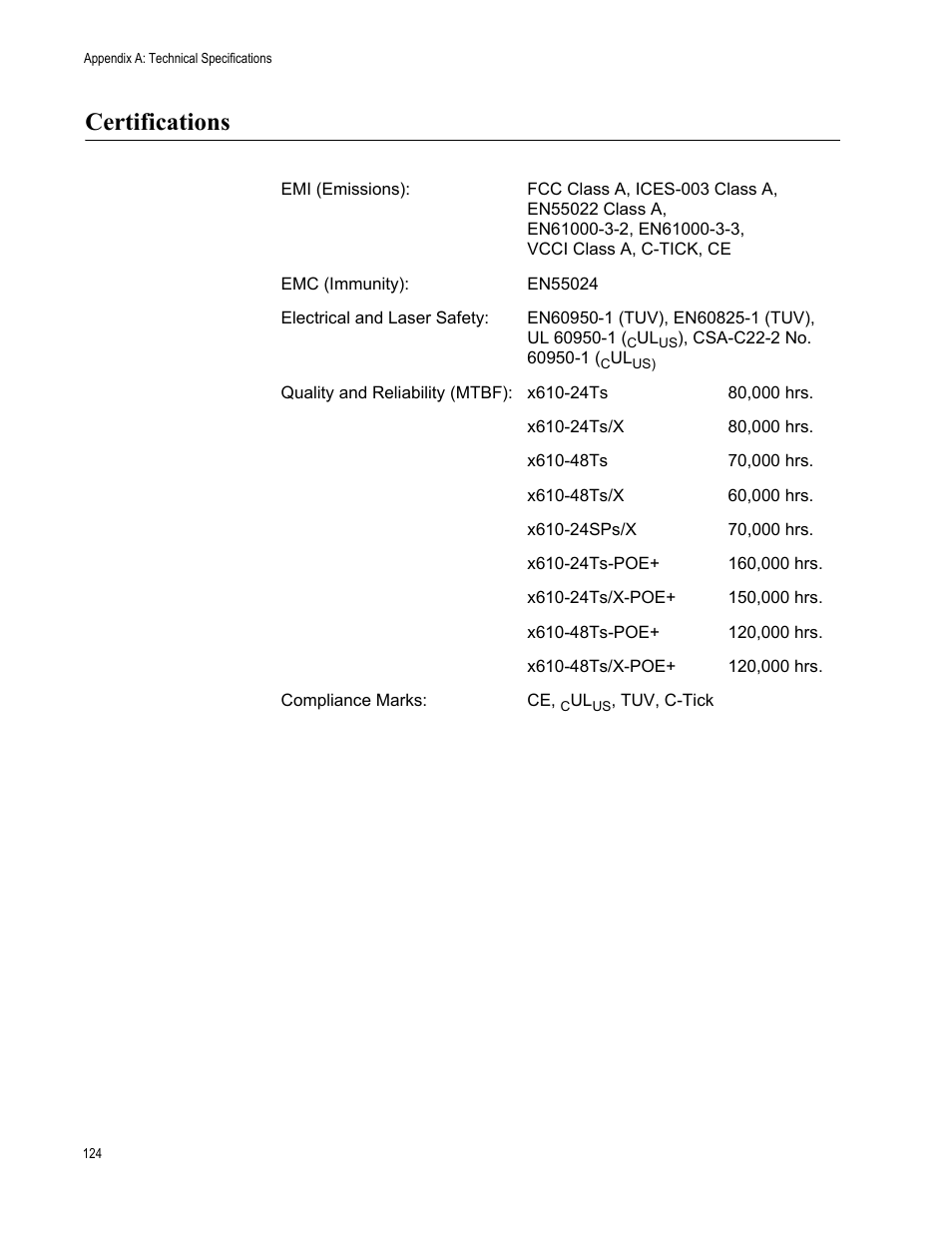 Certifications | Allied Telesis x610 Series Layer 3 User Manual | Page 124 / 128