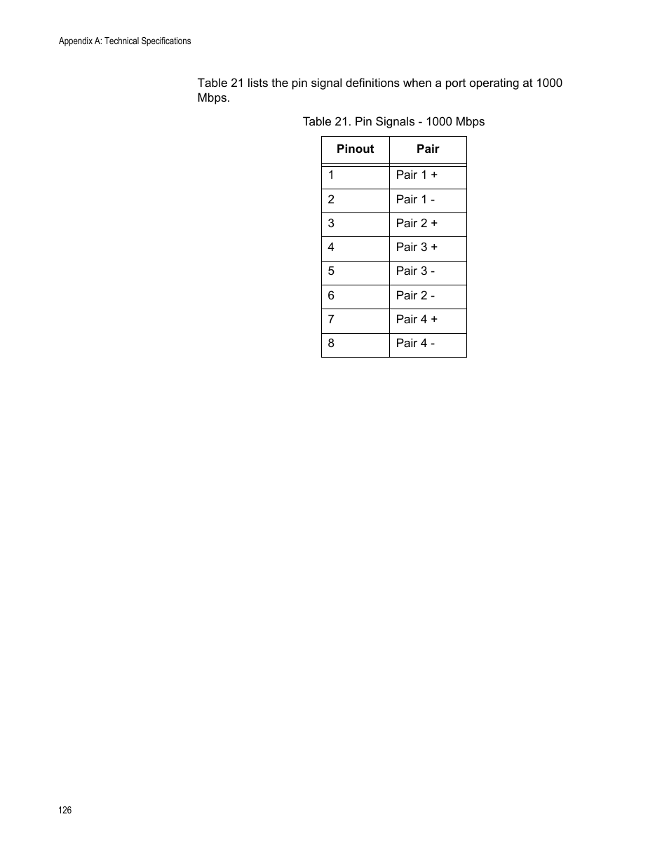 Table 21. pin signals - 1000 mbps | Allied Telesis x610 Series Layer 3 User Manual | Page 126 / 128