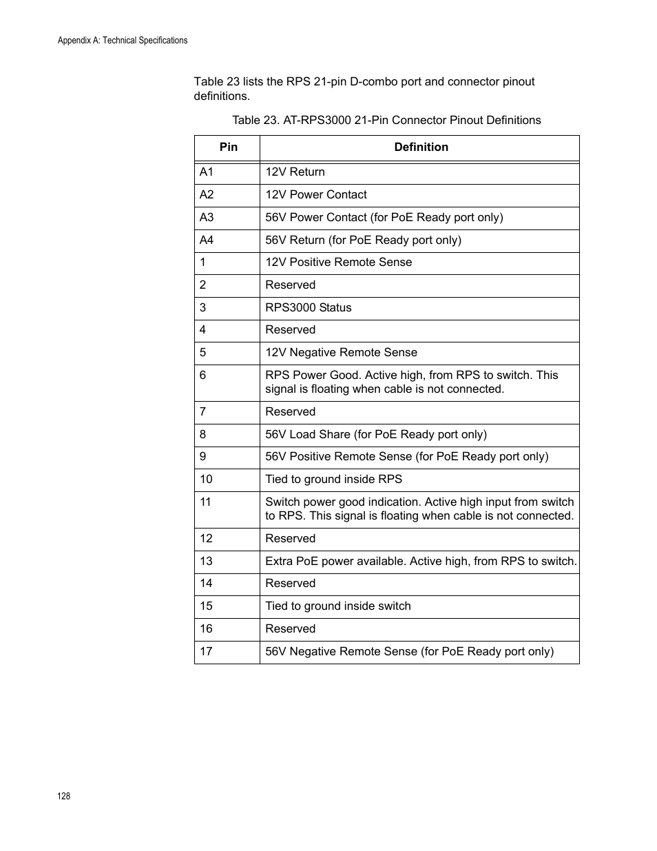 At-rps3000 21-pin connector pinout definitions | Allied Telesis x610 Series Layer 3 User Manual | Page 128 / 128