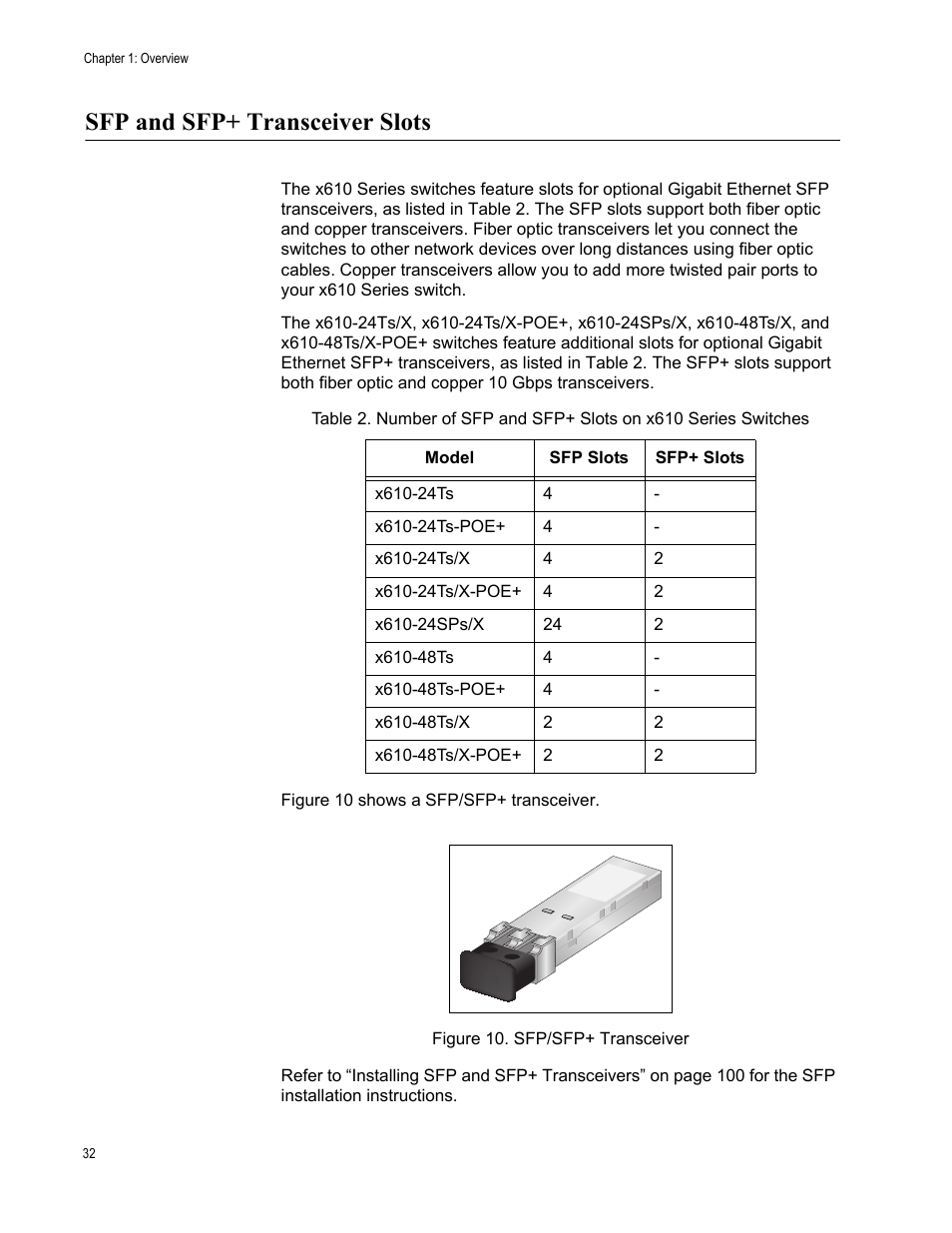 Sfp and sfp+ transceiver slots, Figure 10. sfp/sfp+ transceiver | Allied Telesis x610 Series Layer 3 User Manual | Page 32 / 128