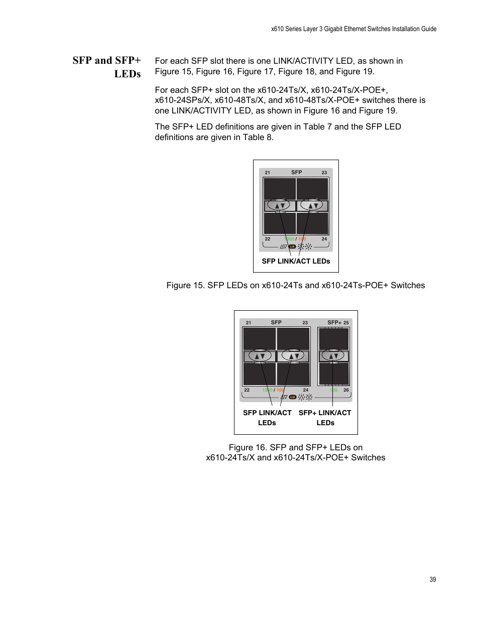 Sfp and sfp+ leds, X610-24ts/x and x610-24ts/x-poe+ switches | Allied Telesis x610 Series Layer 3 User Manual | Page 39 / 128