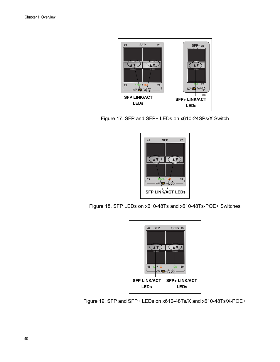 Figure 17, figure 18, and figure 19, And figure 19 | Allied Telesis x610 Series Layer 3 User Manual | Page 40 / 128