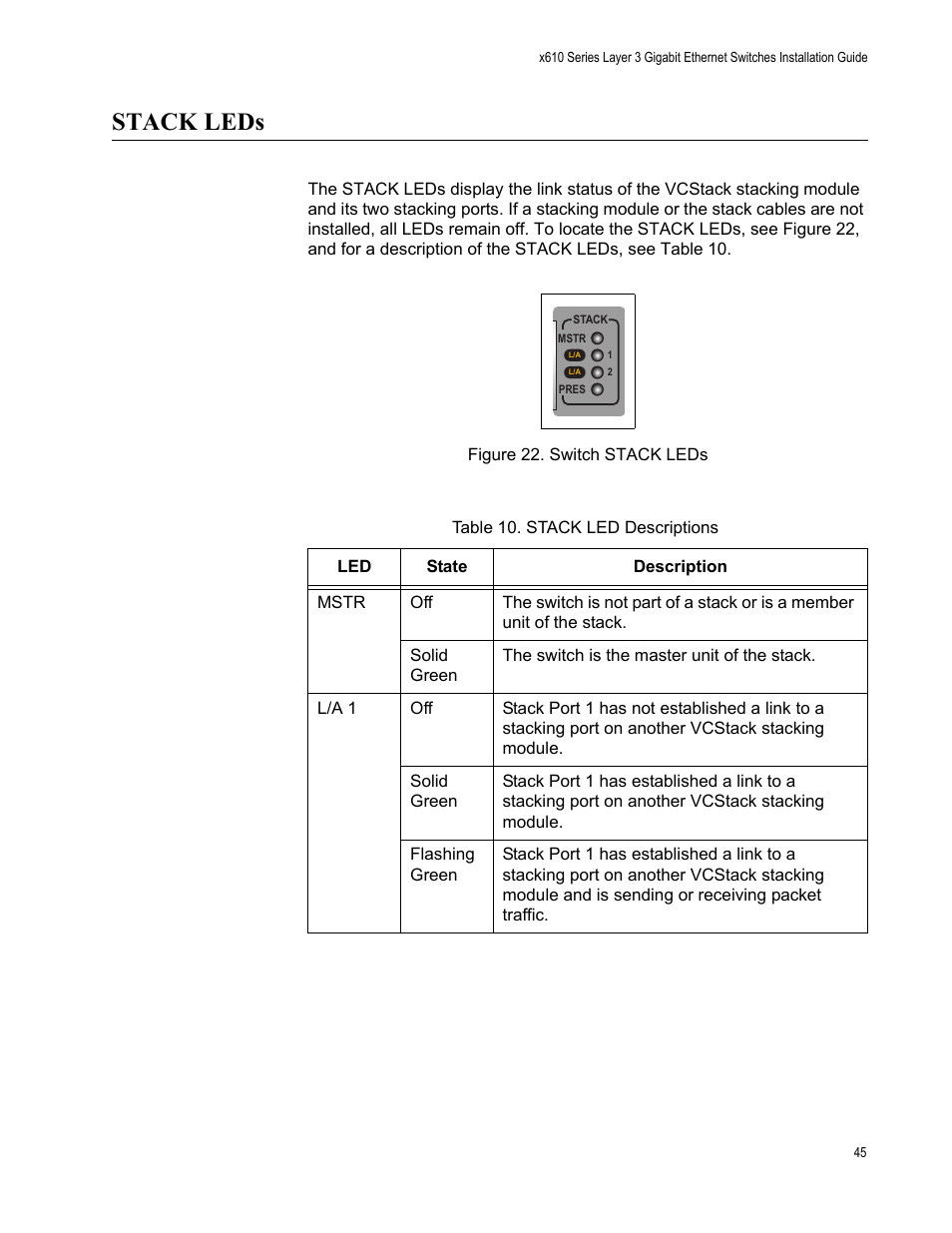 Stack leds, Figure 22. switch stack leds, Table 10. stack led descriptions | Allied Telesis x610 Series Layer 3 User Manual | Page 45 / 128